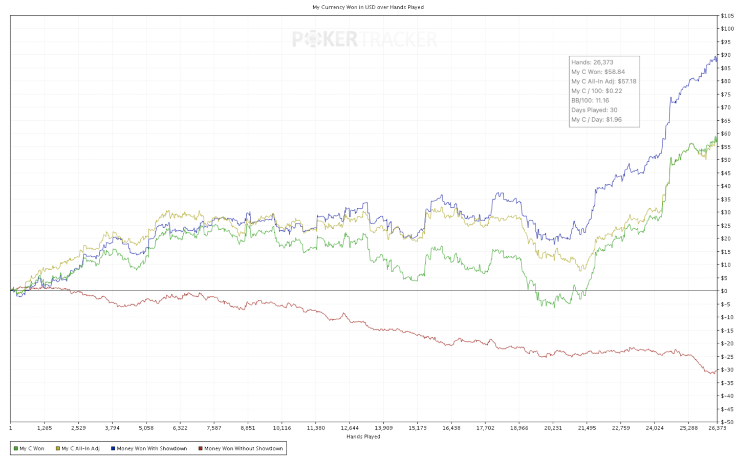 Monthly Stat Review at 2NL