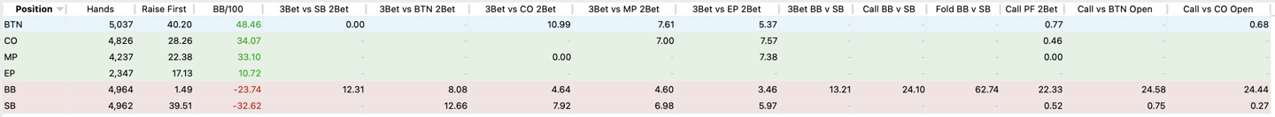 Monthly Stat Review at 2NL